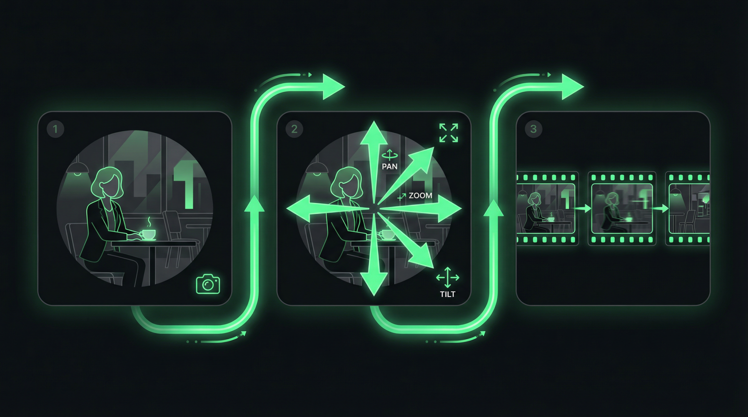 Higgsfield AIの3ステップ作成フロー